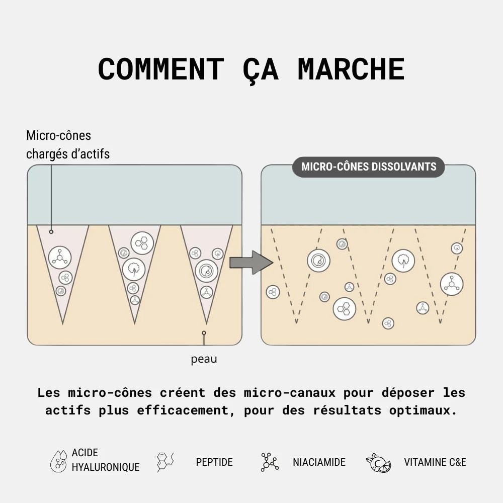 Patchs Micro - Needling | Un Regard Reposé Dès le Réveil - Nakura Paris